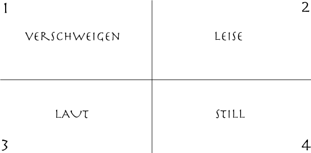 Welches Wort passt nicht zu den anderen?