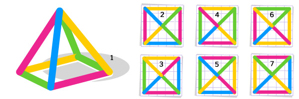 Welche Pyramide ist mit der (1) identisch?